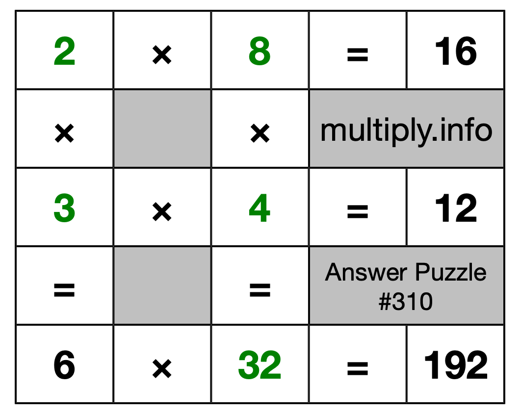 Solution to Multiplication Puzzle #310