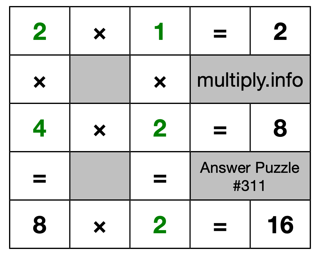 Solution to Multiplication Puzzle #311