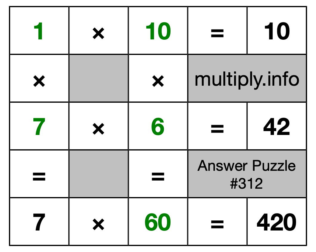 Solution to Multiplication Puzzle #312