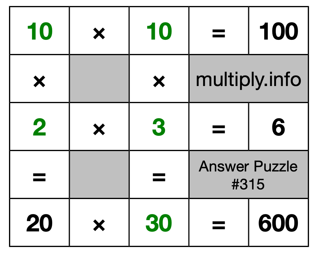 Solution to Multiplication Puzzle #315