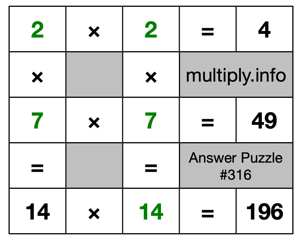Solution to Multiplication Puzzle #316