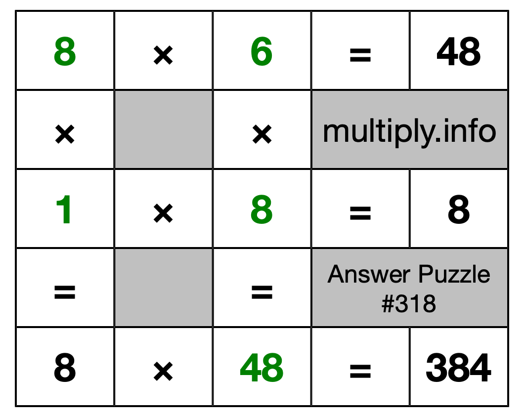 Solution to Multiplication Puzzle #318