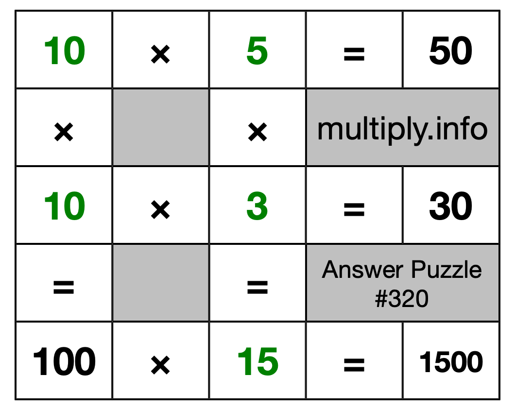 Solution to Multiplication Puzzle #320