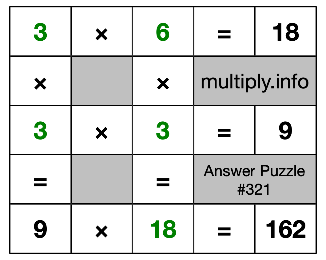 Solution to Multiplication Puzzle #321