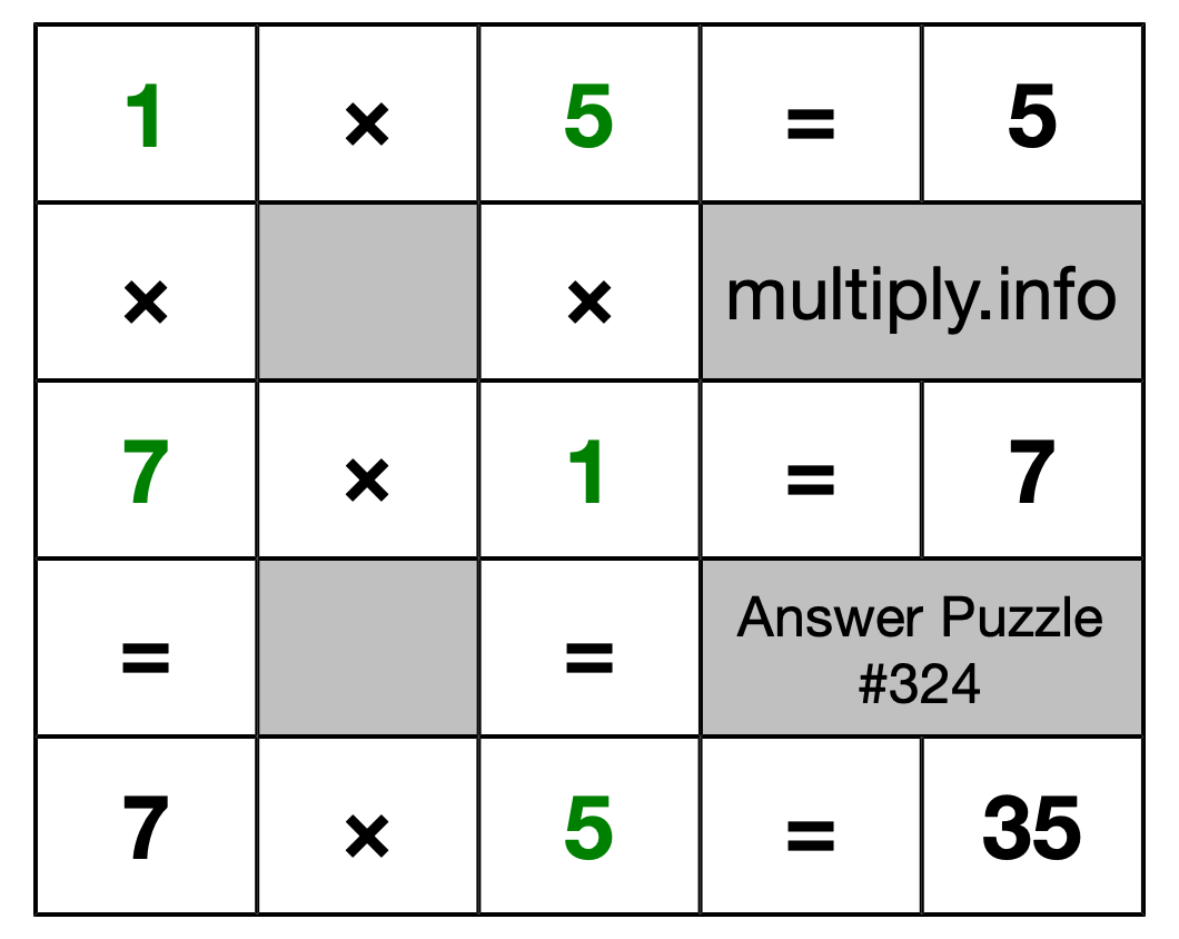 Solution to Multiplication Puzzle #324