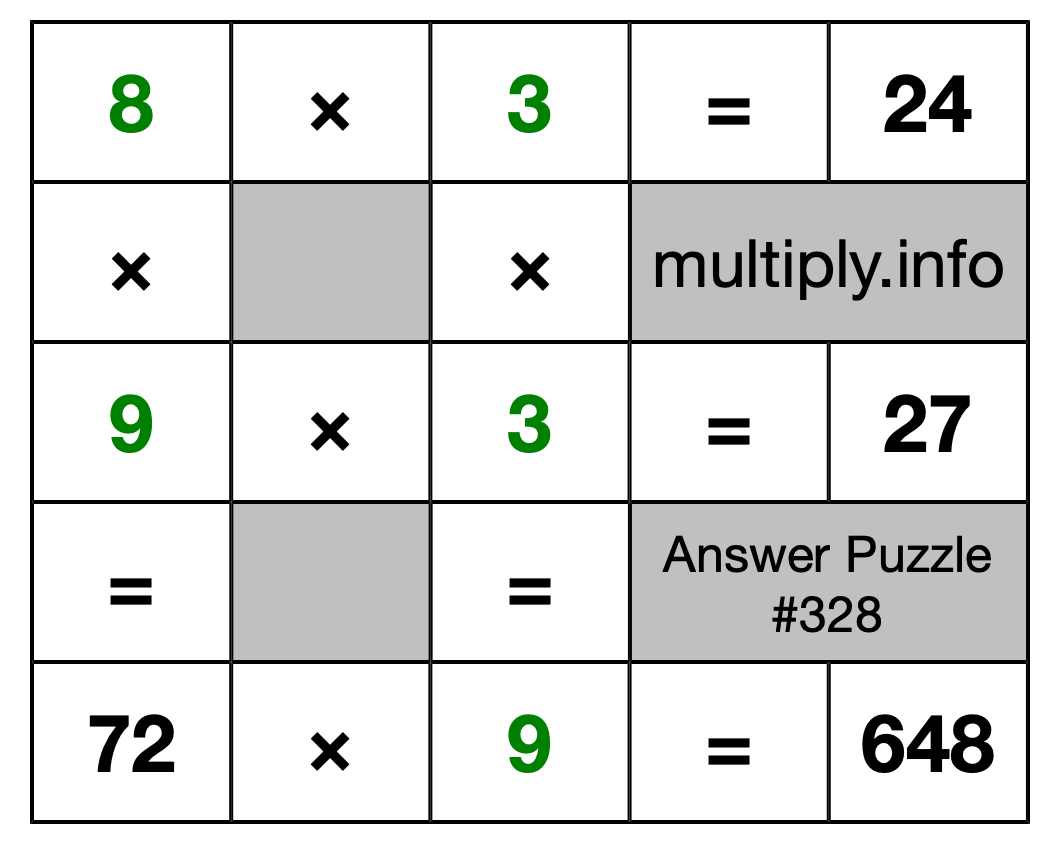 Solution to Multiplication Puzzle #328