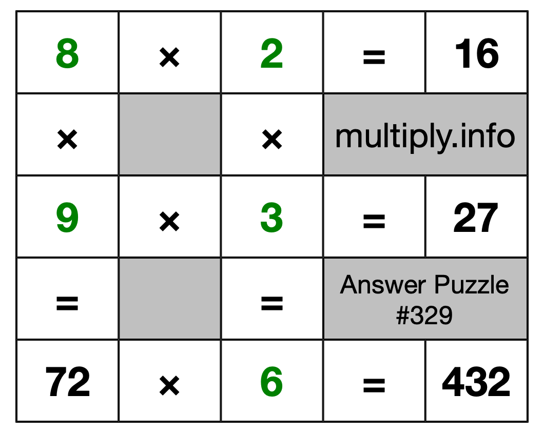 Solution to Multiplication Puzzle #329
