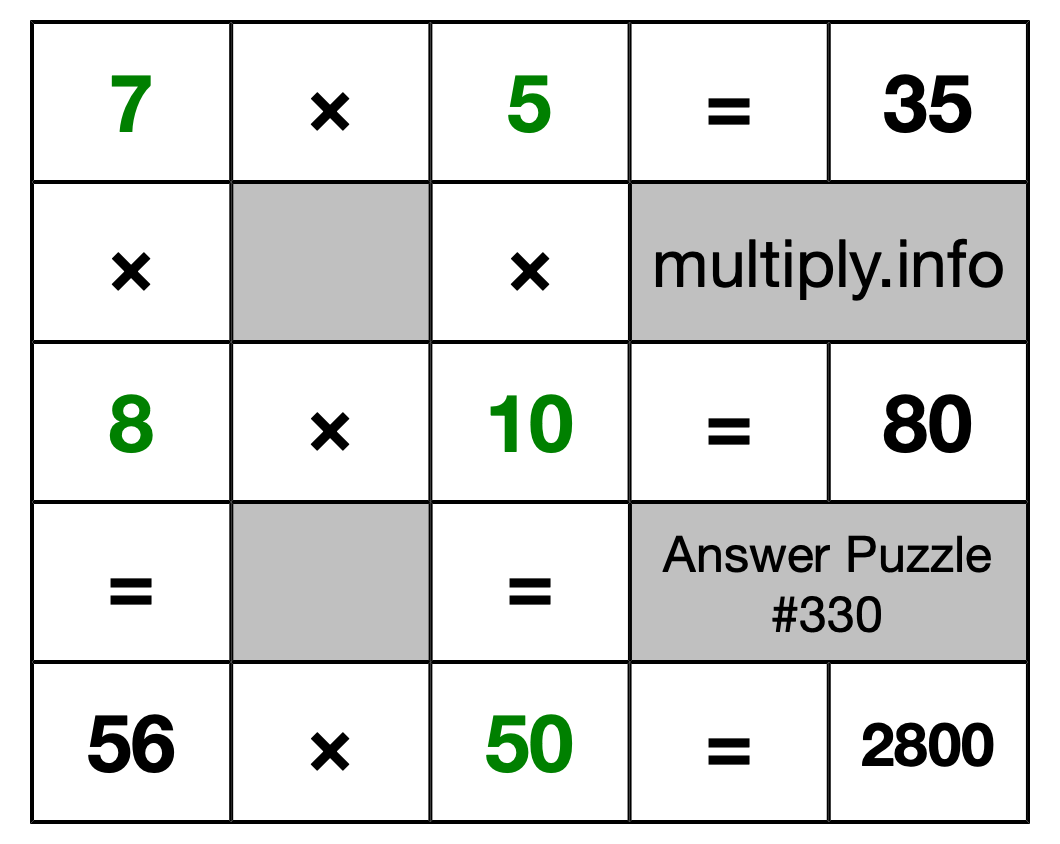 Solution to Multiplication Puzzle #330