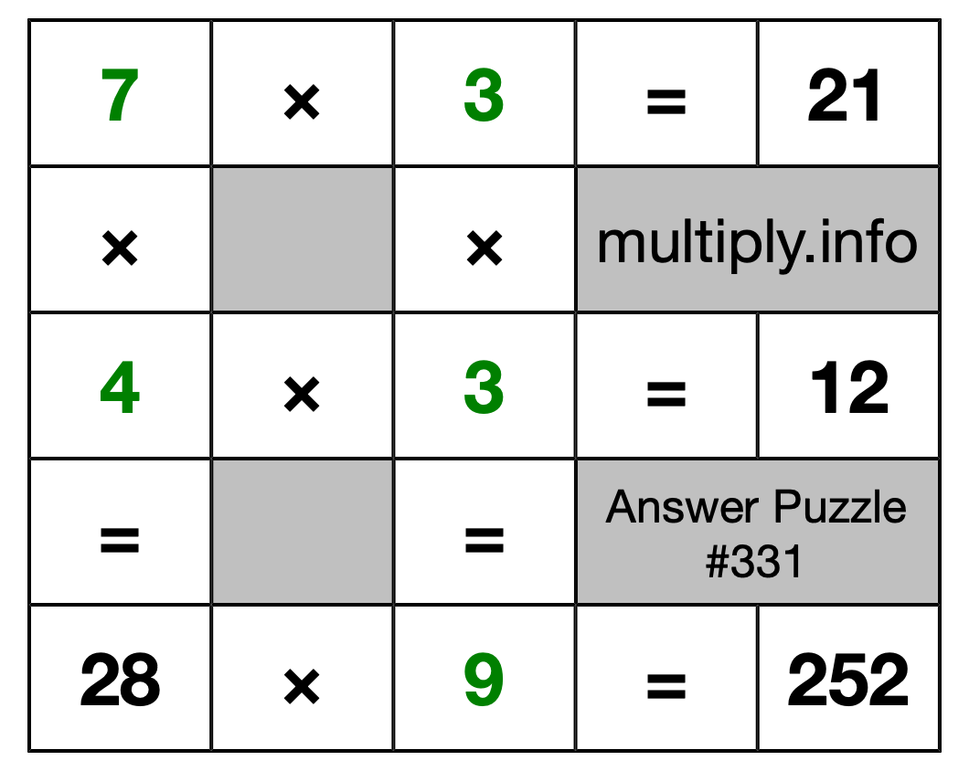 Solution to Multiplication Puzzle #331