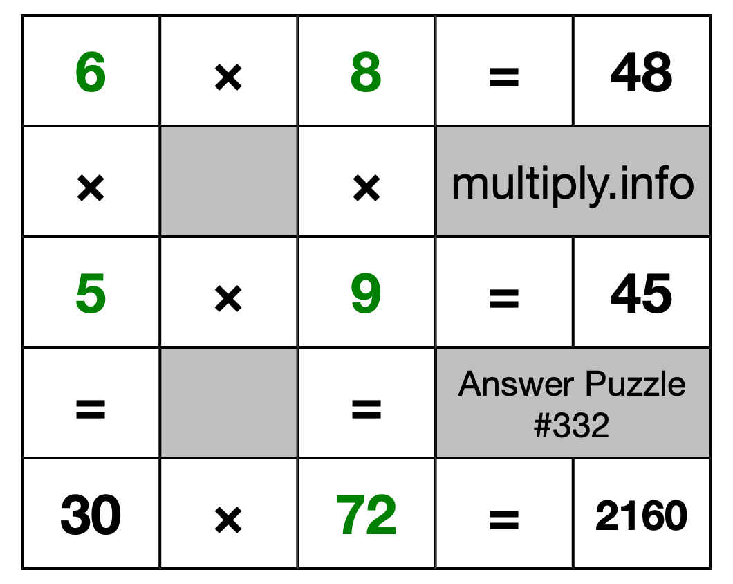 Solution to Multiplication Puzzle #332