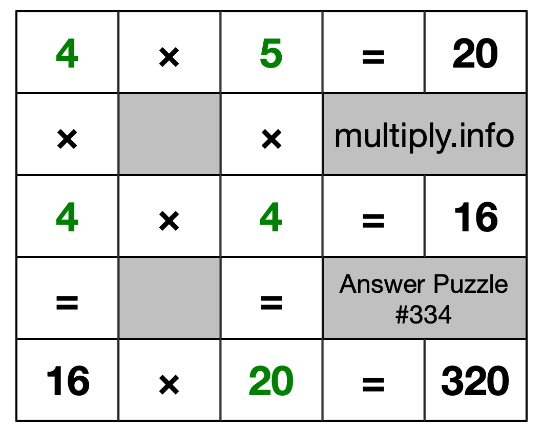 Solution to Multiplication Puzzle #334