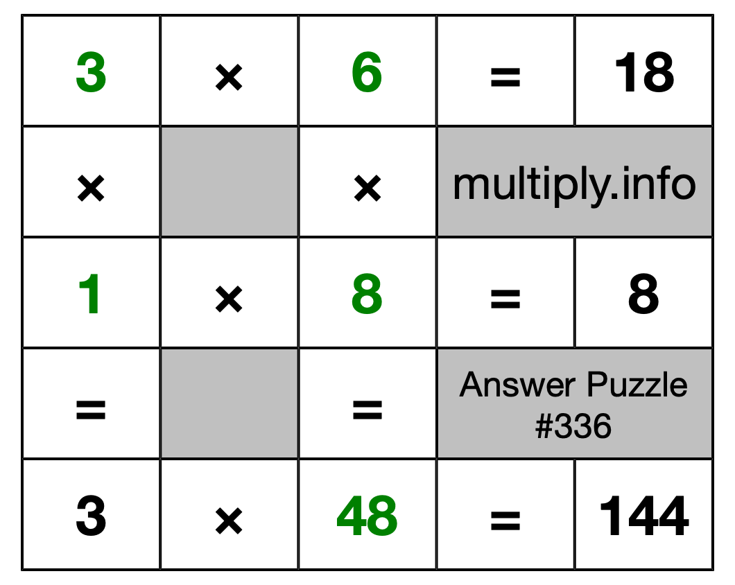 Solution to Multiplication Puzzle #336