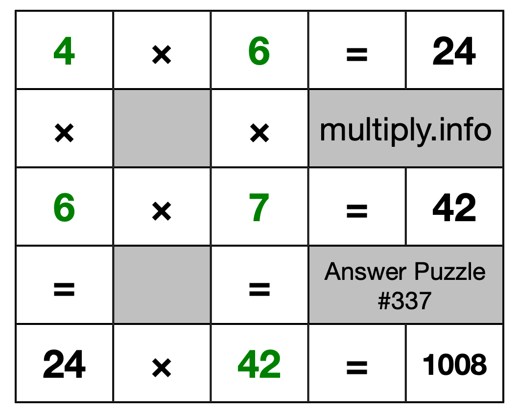 Solution to Multiplication Puzzle #337