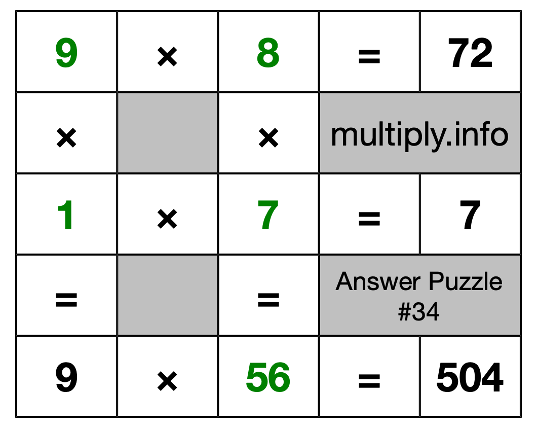 Solution to Multiplication Puzzle #34