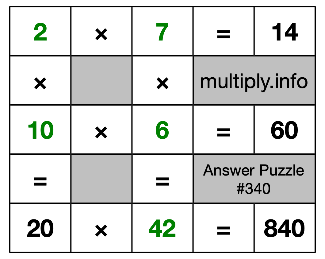 Solution to Multiplication Puzzle #340