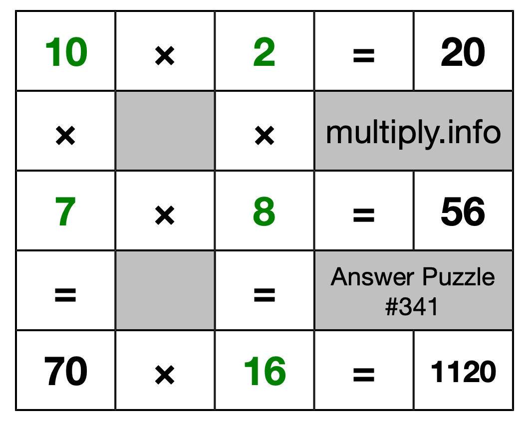 Solution to Multiplication Puzzle #341