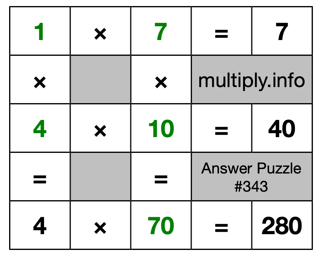 Solution to Multiplication Puzzle #343