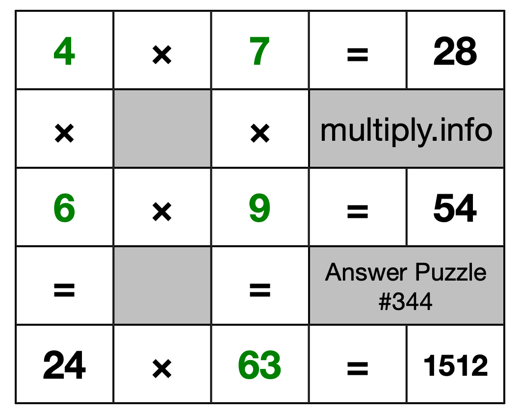 Solution to Multiplication Puzzle #344