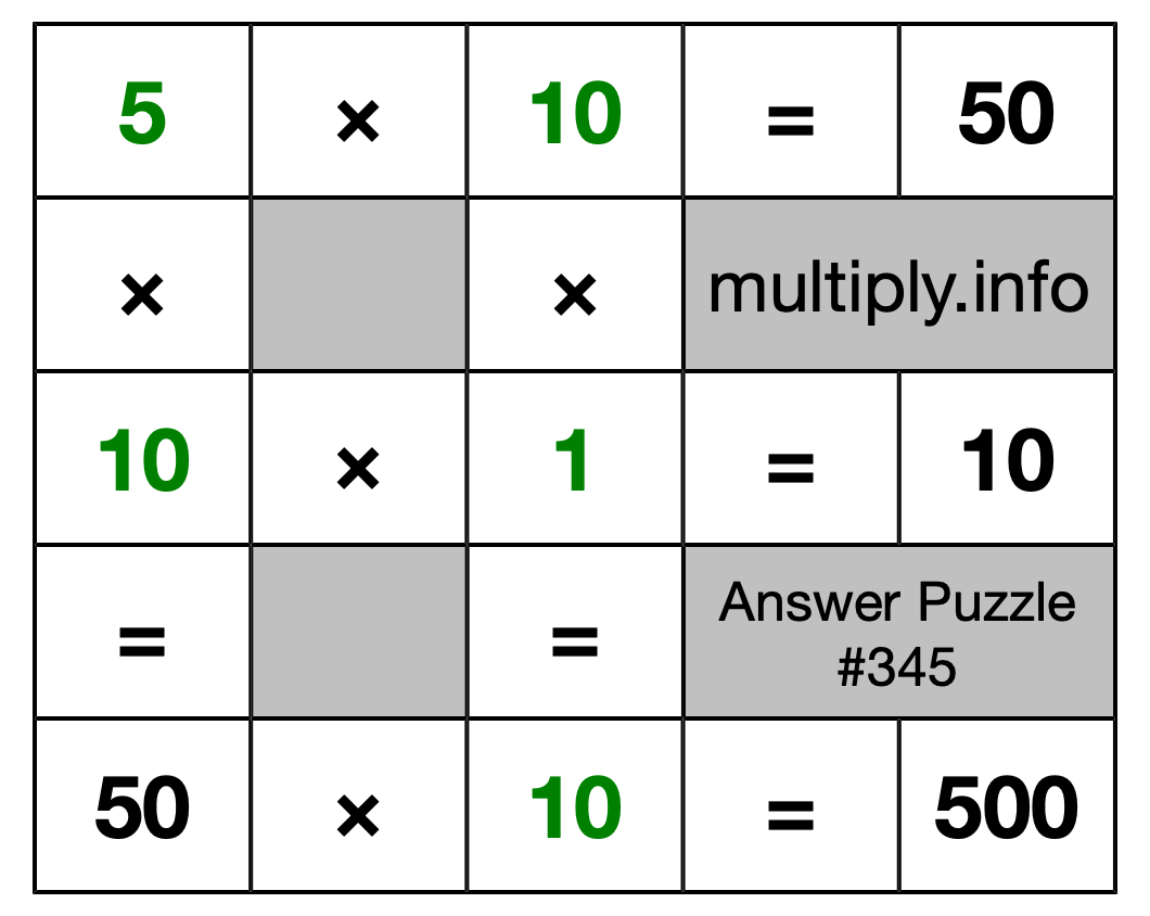 Solution to Multiplication Puzzle #345