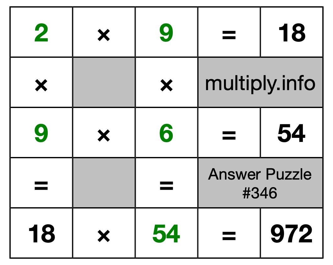 Solution to Multiplication Puzzle #346