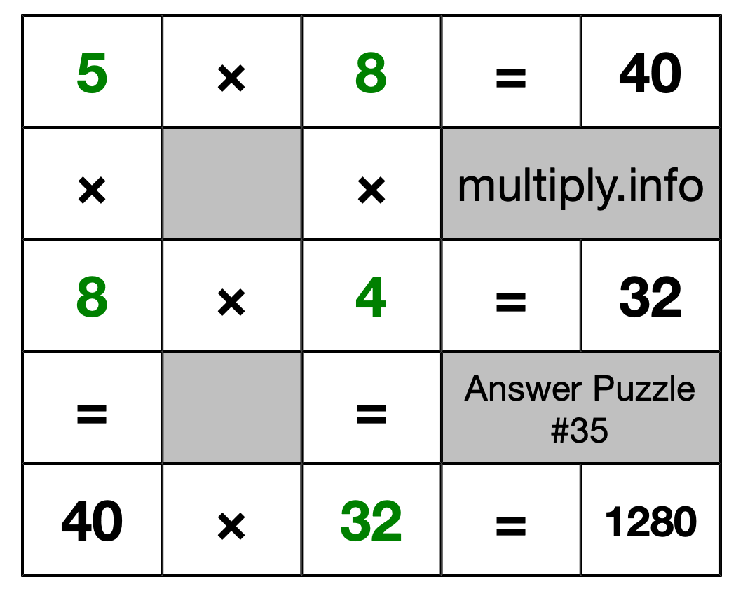 Solution to Multiplication Puzzle #35