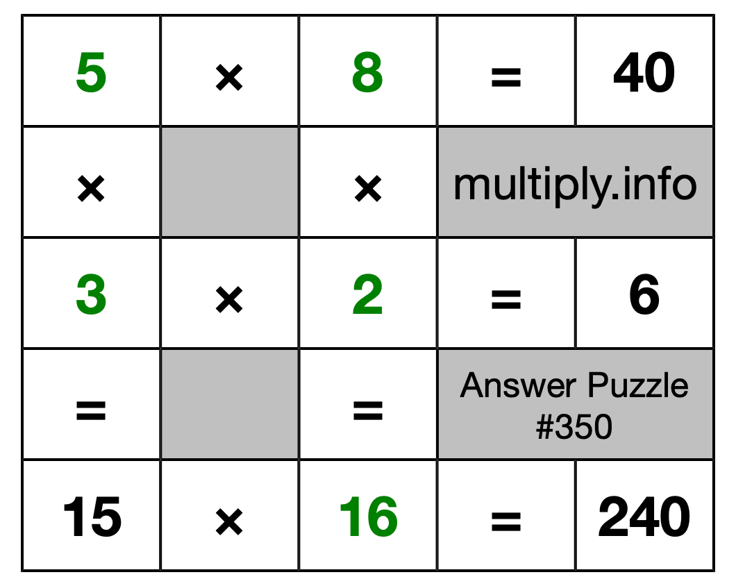 Solution to Multiplication Puzzle #350