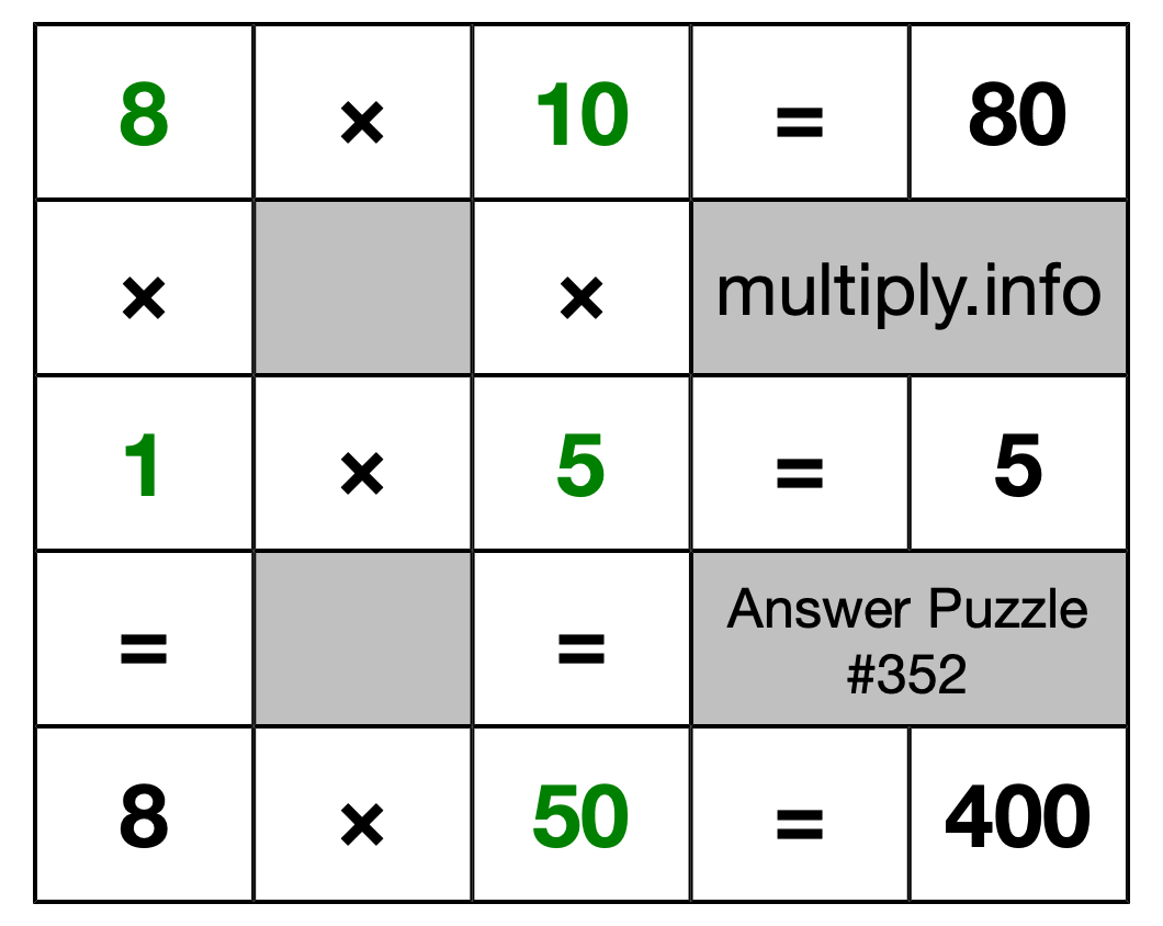 Solution to Multiplication Puzzle #352