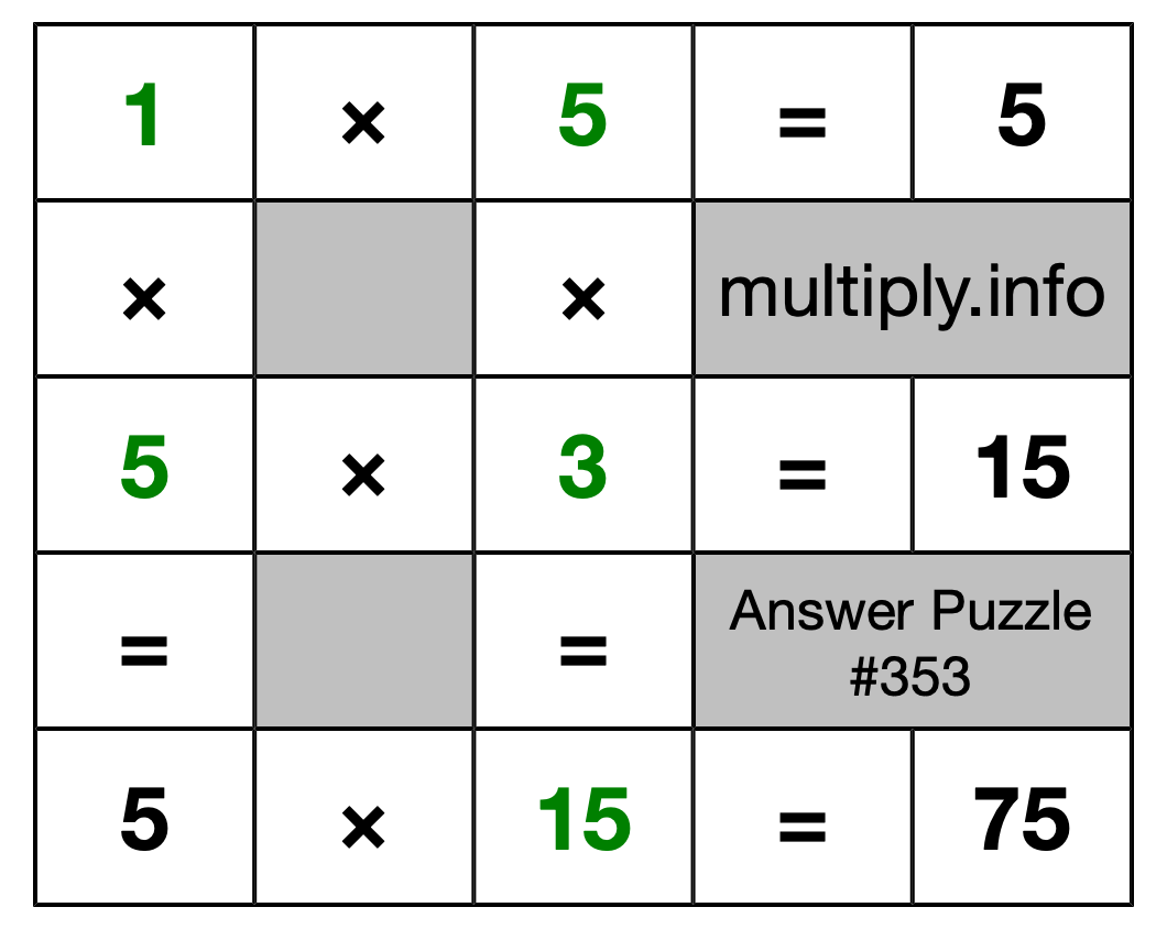 Solution to Multiplication Puzzle #353