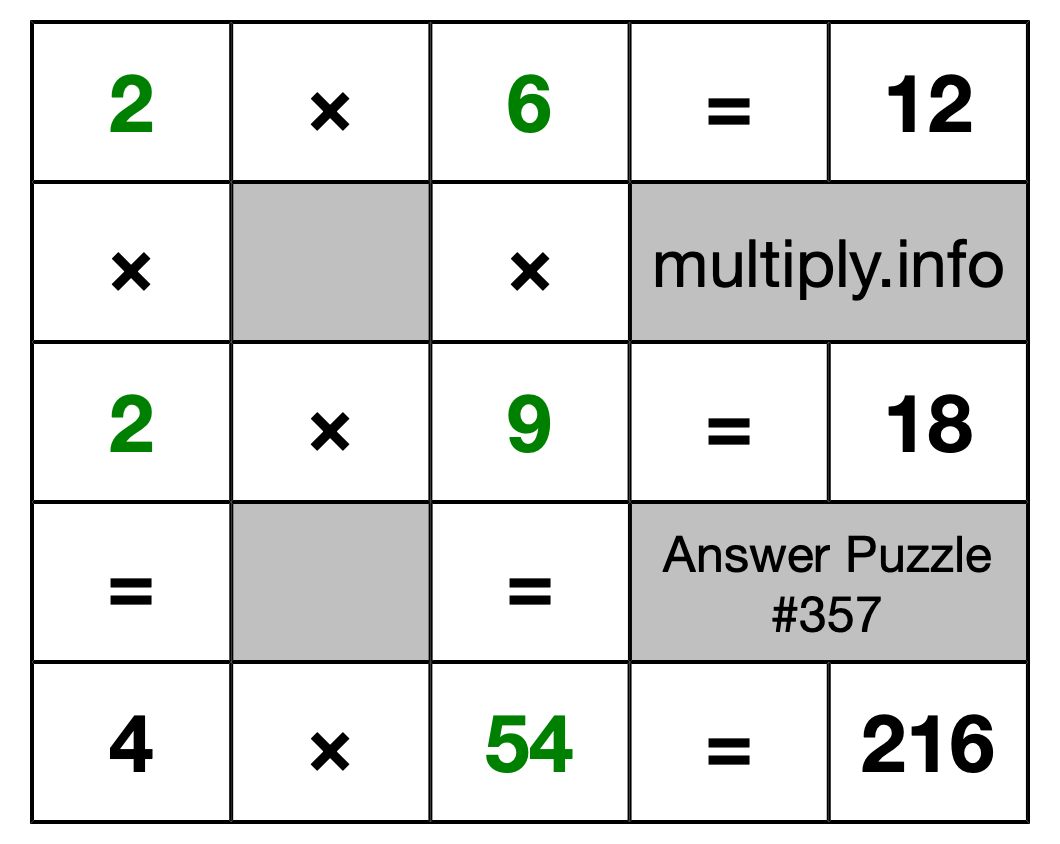 Solution to Multiplication Puzzle #357