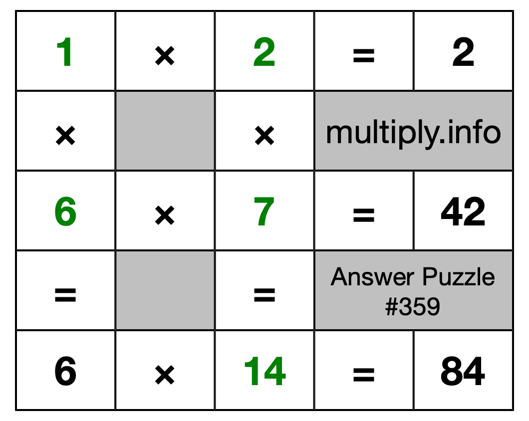 Solution to Multiplication Puzzle #359