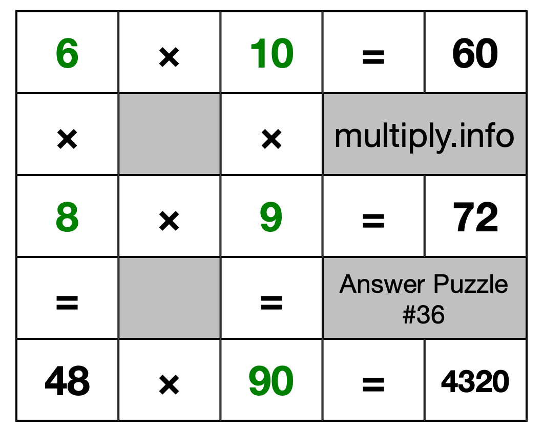 Solution to Multiplication Puzzle #36