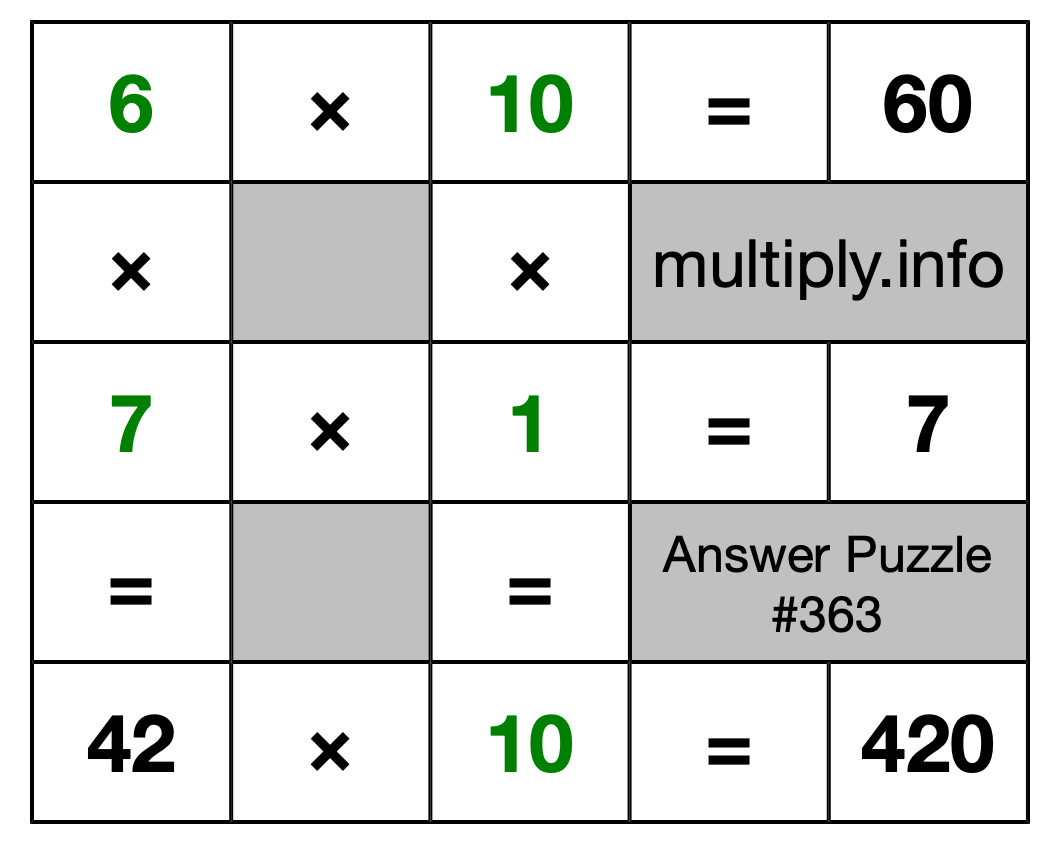 Solution to Multiplication Puzzle #363