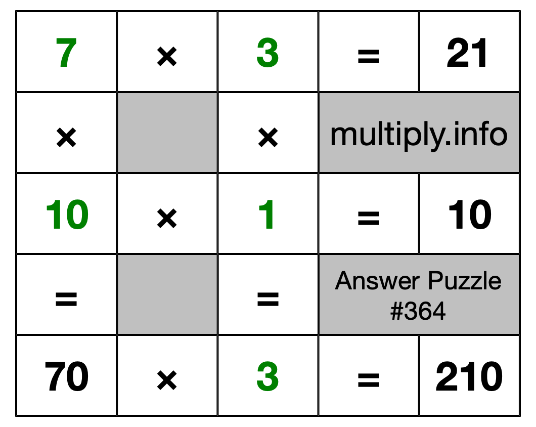 Solution to Multiplication Puzzle #364