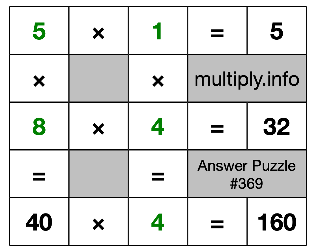 Solution to Multiplication Puzzle #369