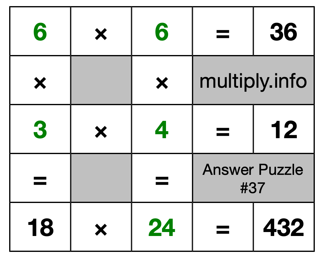 Solution to Multiplication Puzzle #37