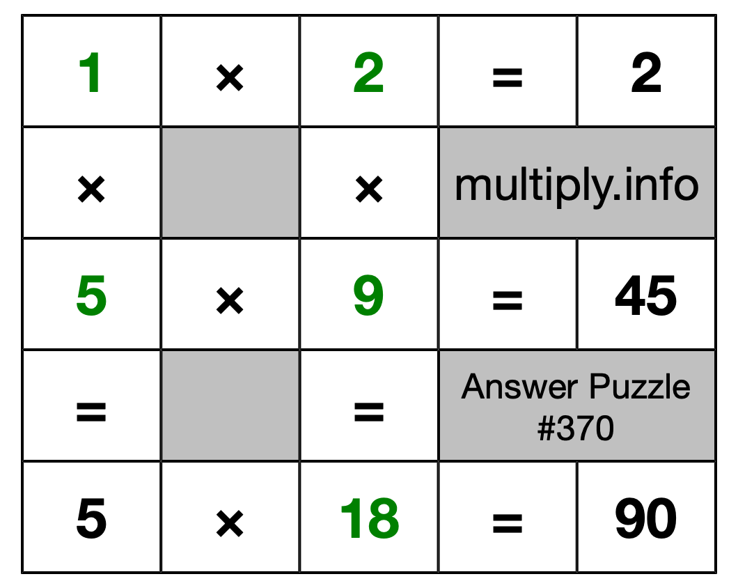 Solution to Multiplication Puzzle #370
