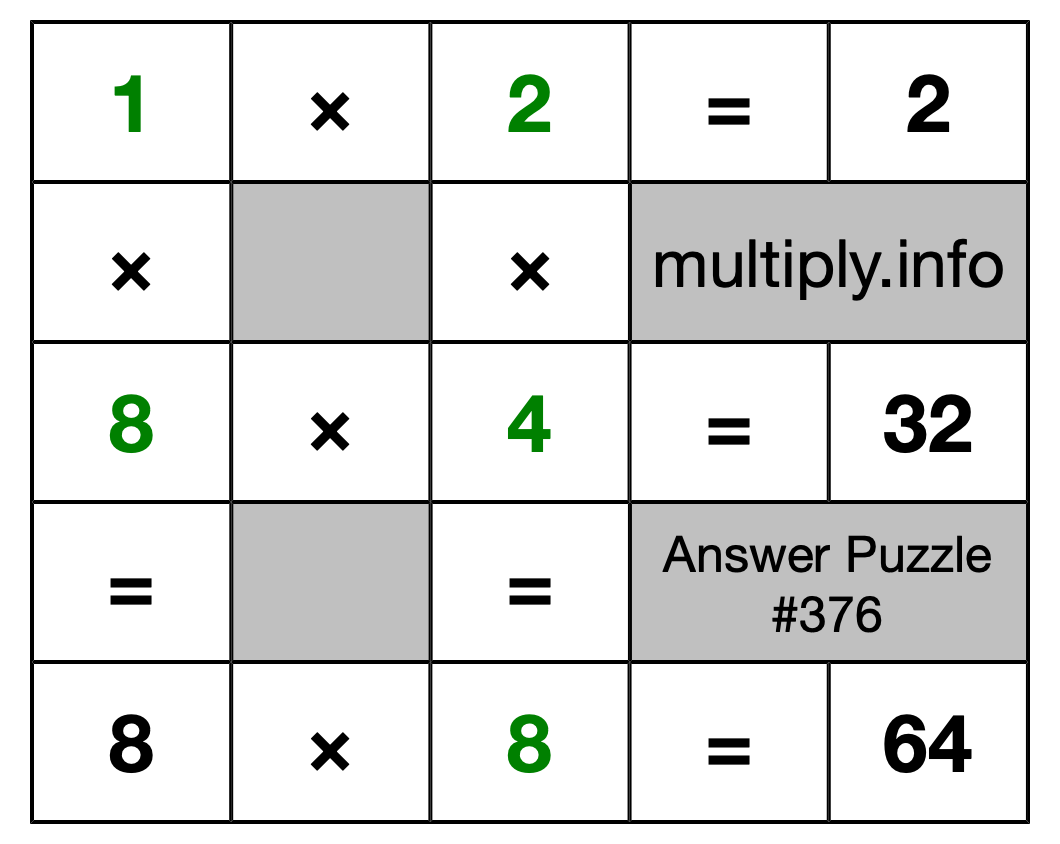 Solution to Multiplication Puzzle #376