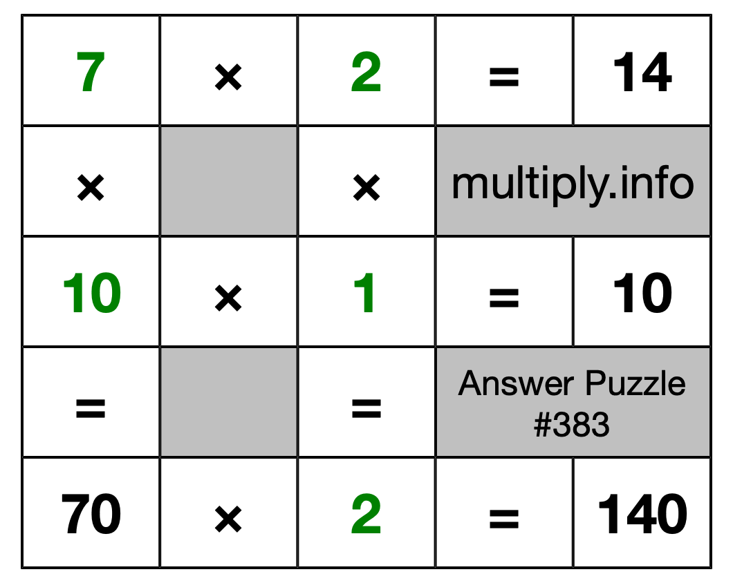 Solution to Multiplication Puzzle #383