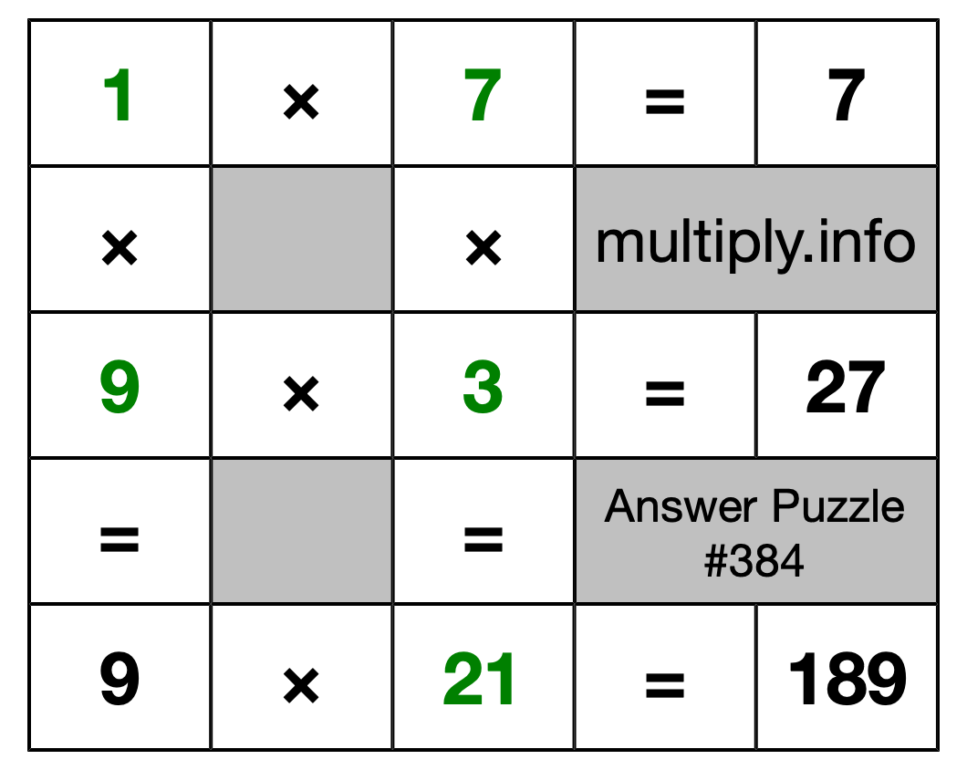Solution to Multiplication Puzzle #384