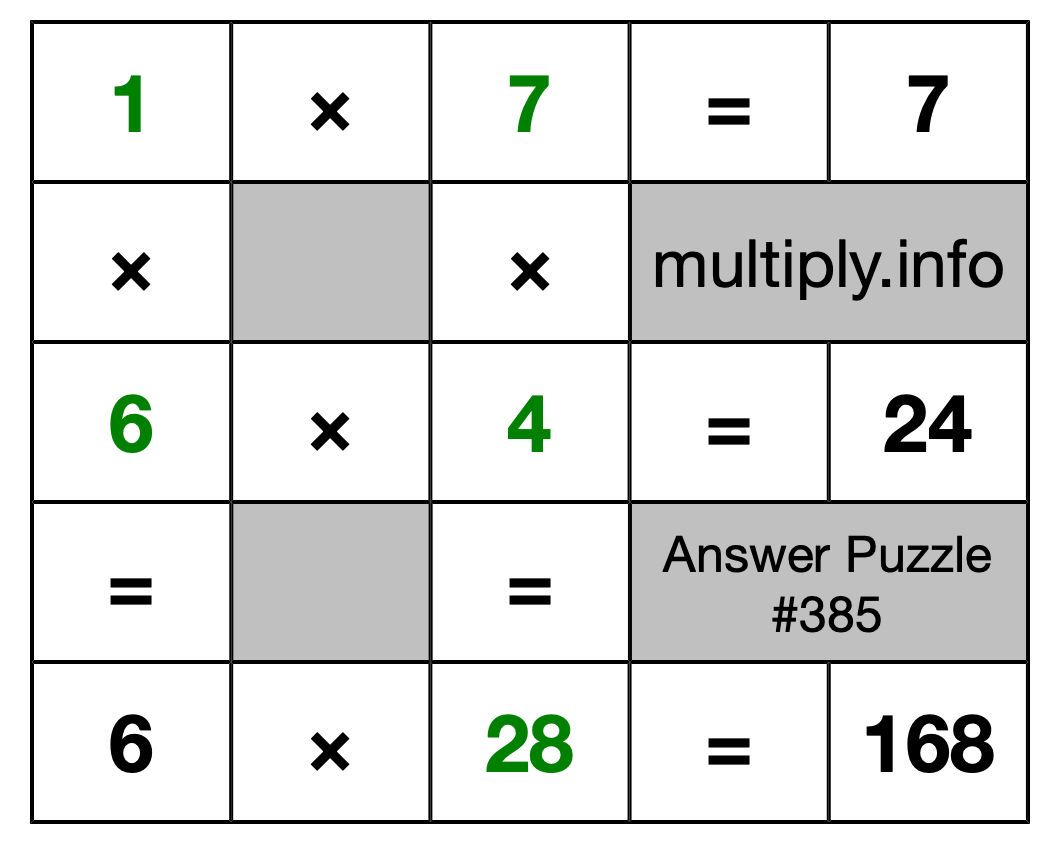 Solution to Multiplication Puzzle #385