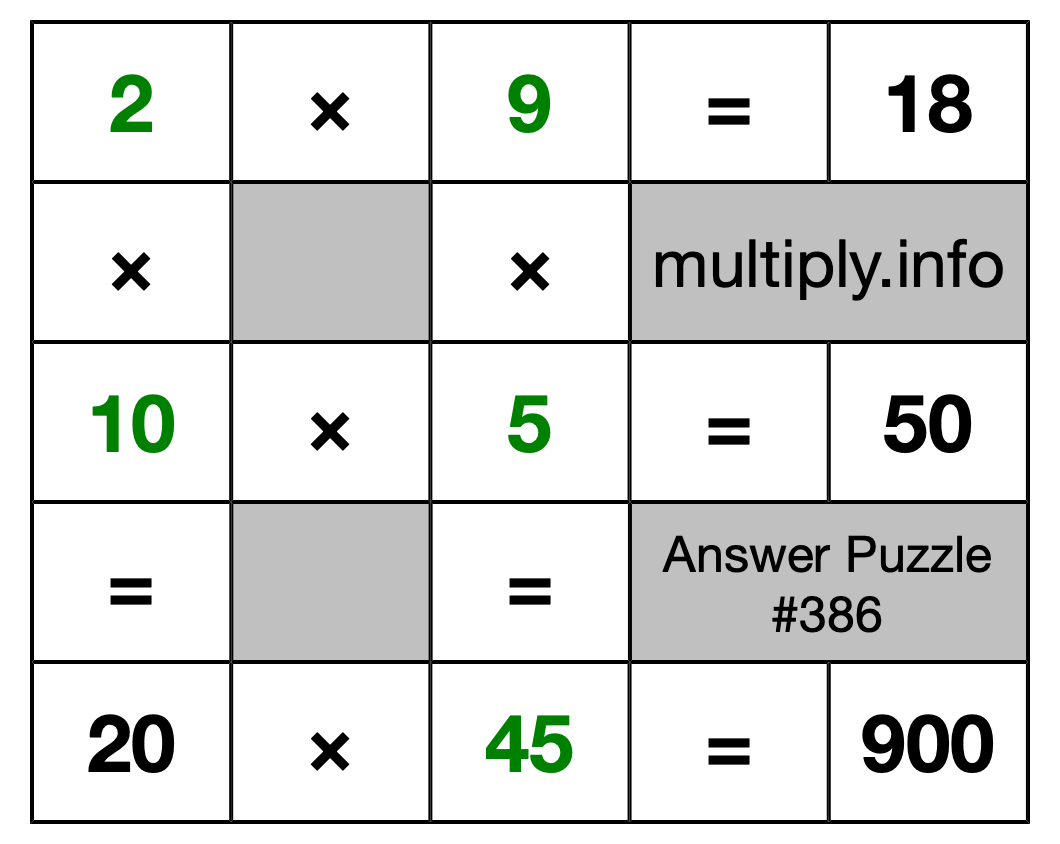 Solution to Multiplication Puzzle #386