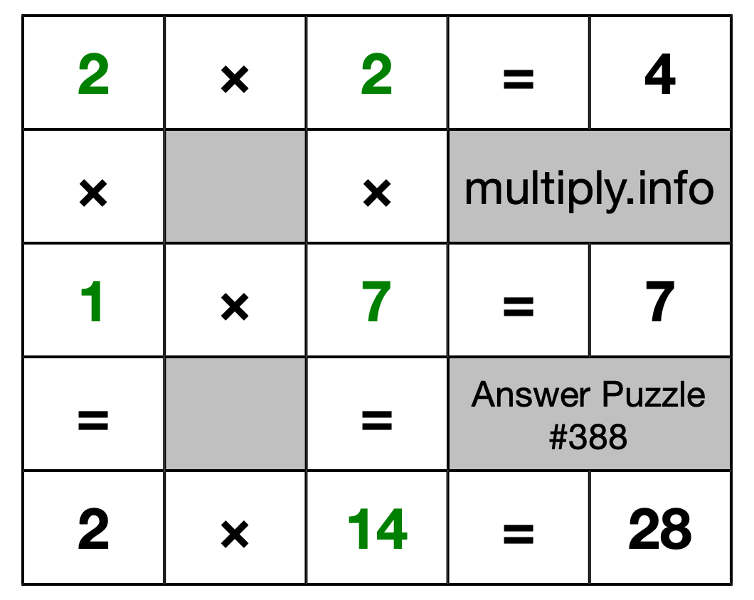 Solution to Multiplication Puzzle #388