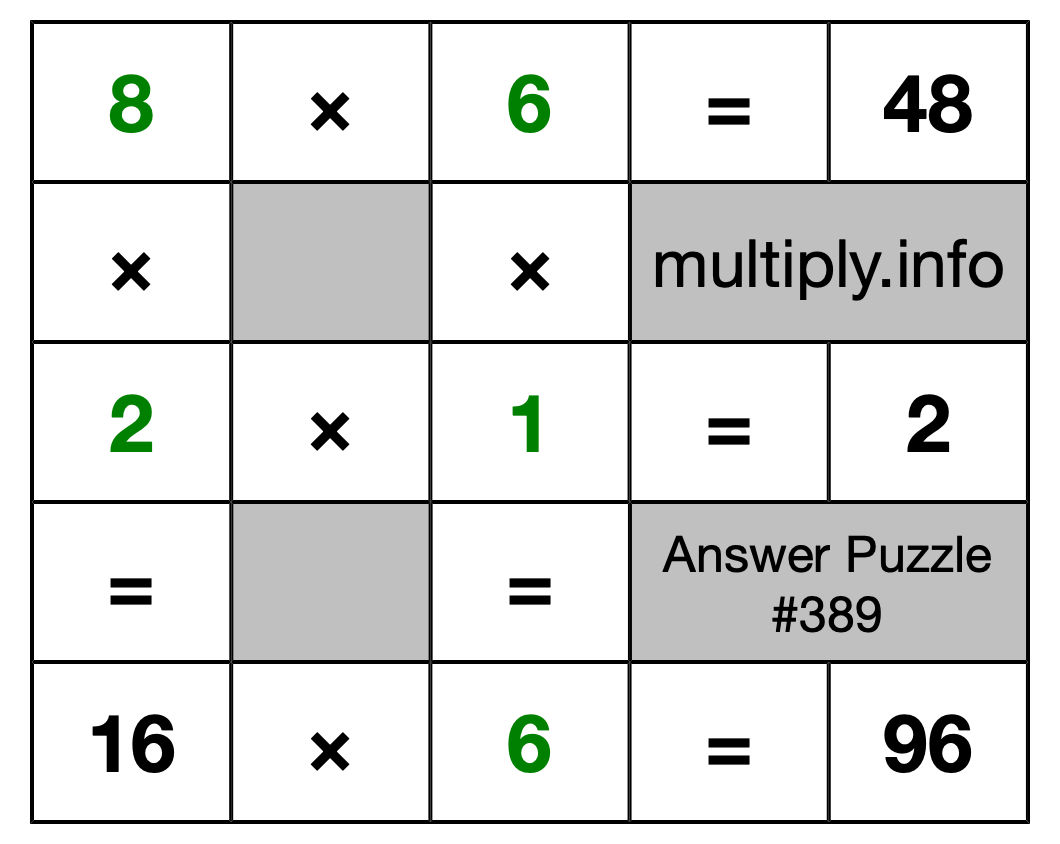 Solution to Multiplication Puzzle #389