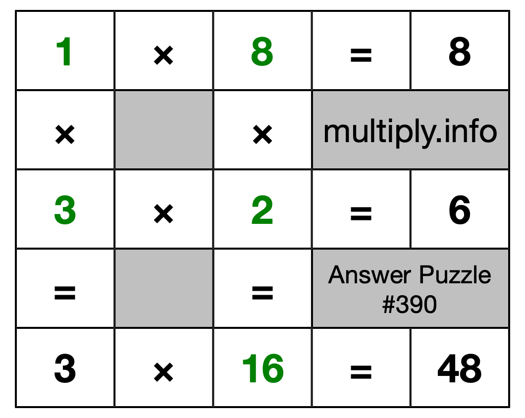Solution to Multiplication Puzzle #390