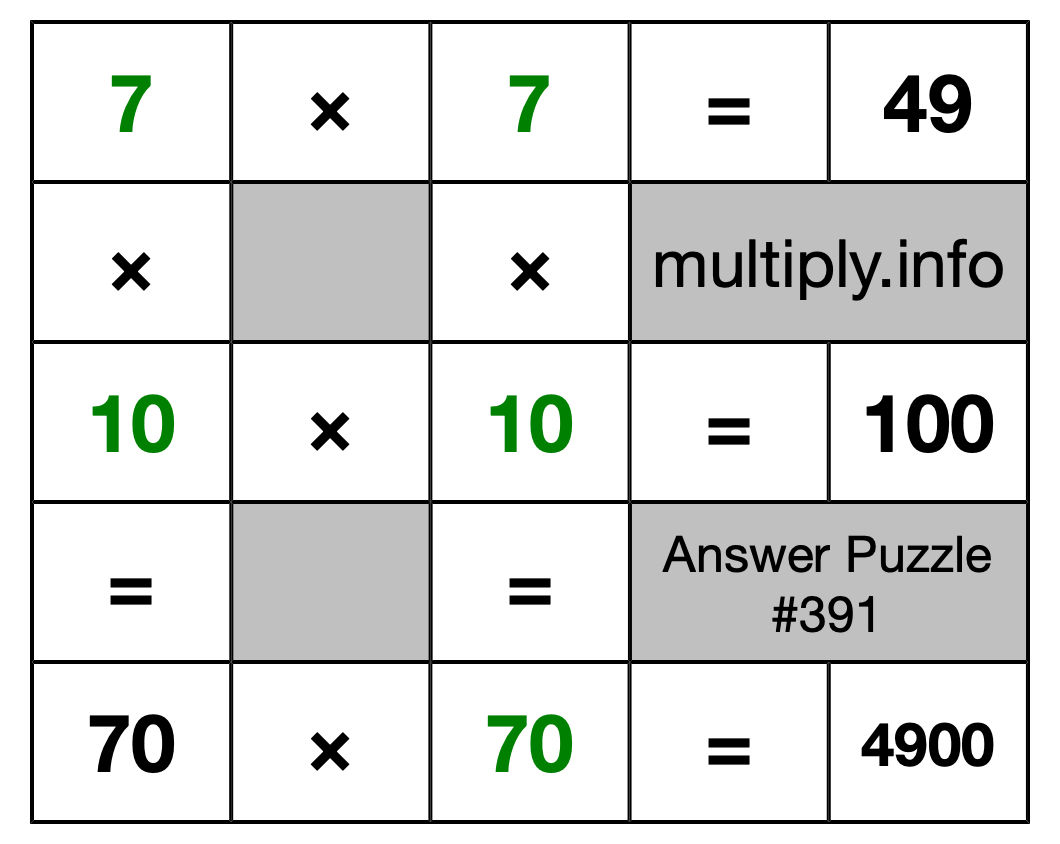 Solution to Multiplication Puzzle #391