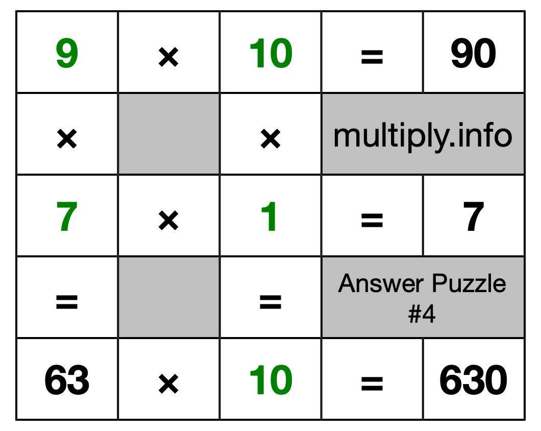 Solution to Multiplication Puzzle #4