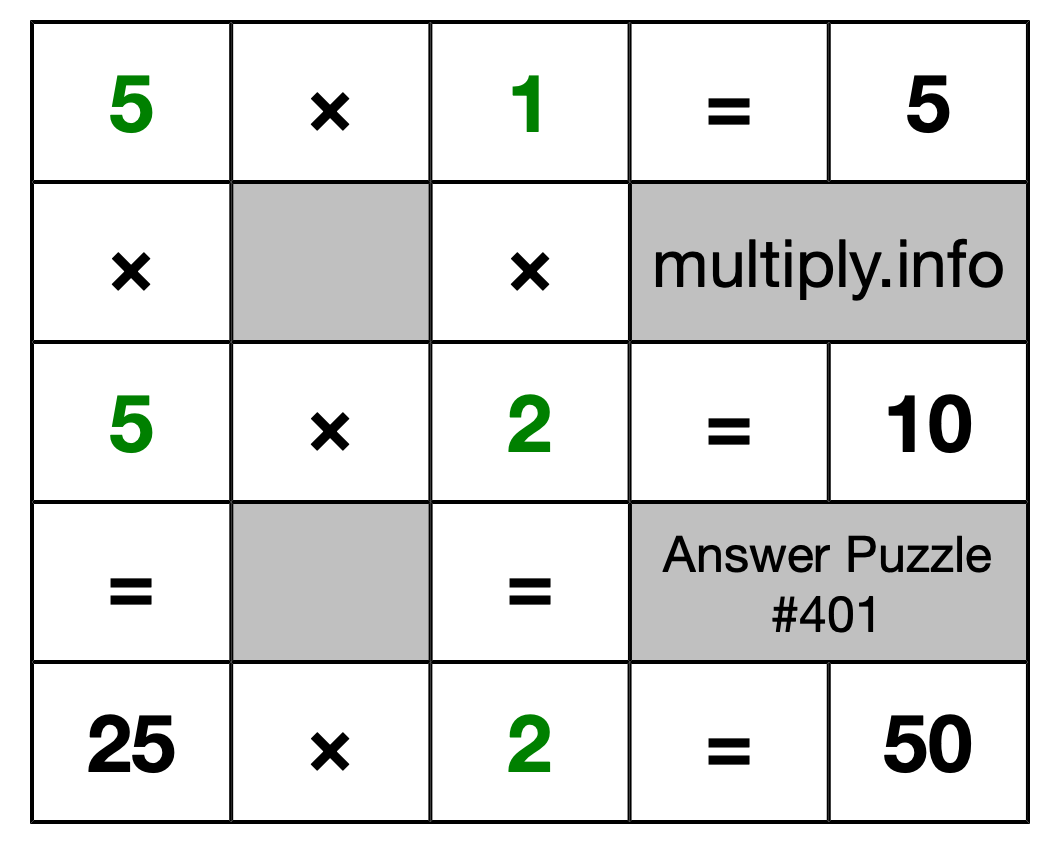 Solution to Multiplication Puzzle #401