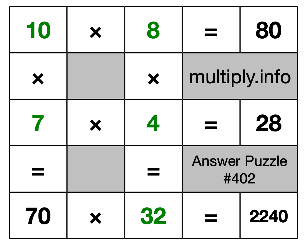Solution to Multiplication Puzzle #402