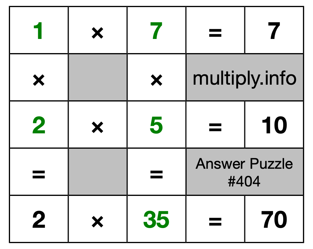 Solution to Multiplication Puzzle #404