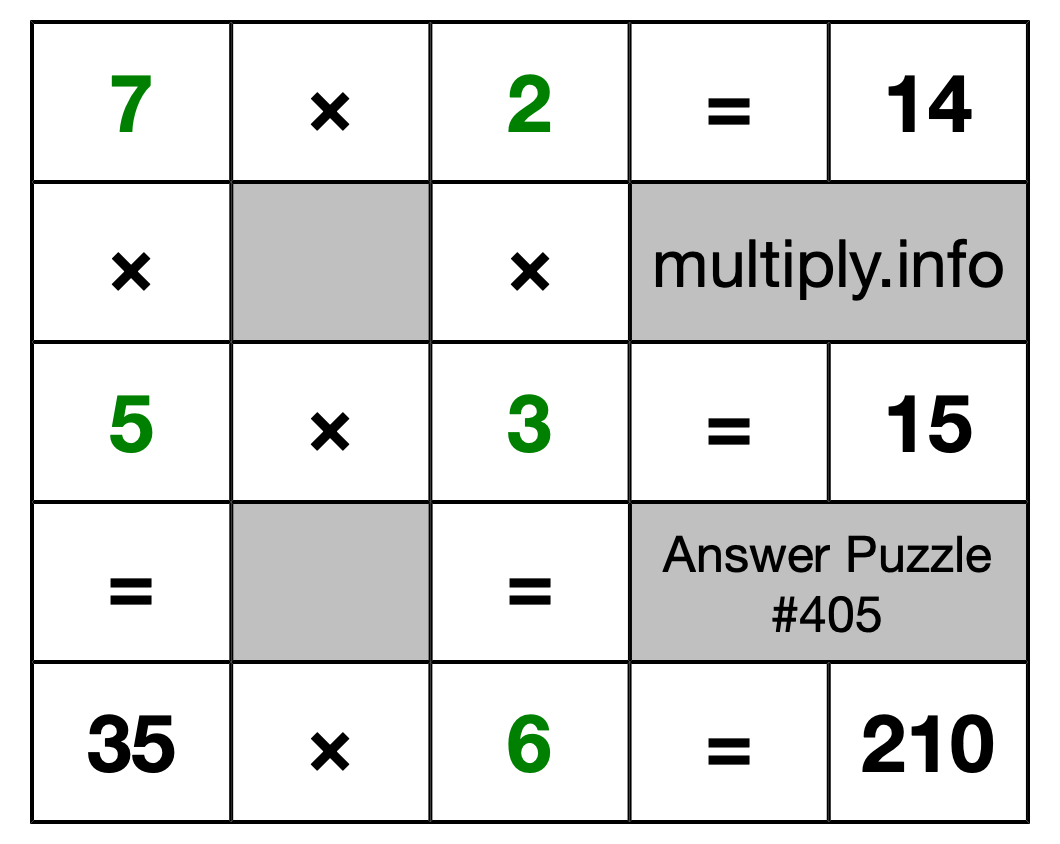 Solution to Multiplication Puzzle #405